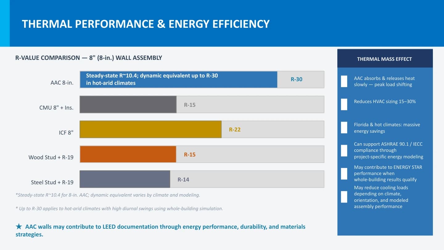 Thermal Performance - Preview