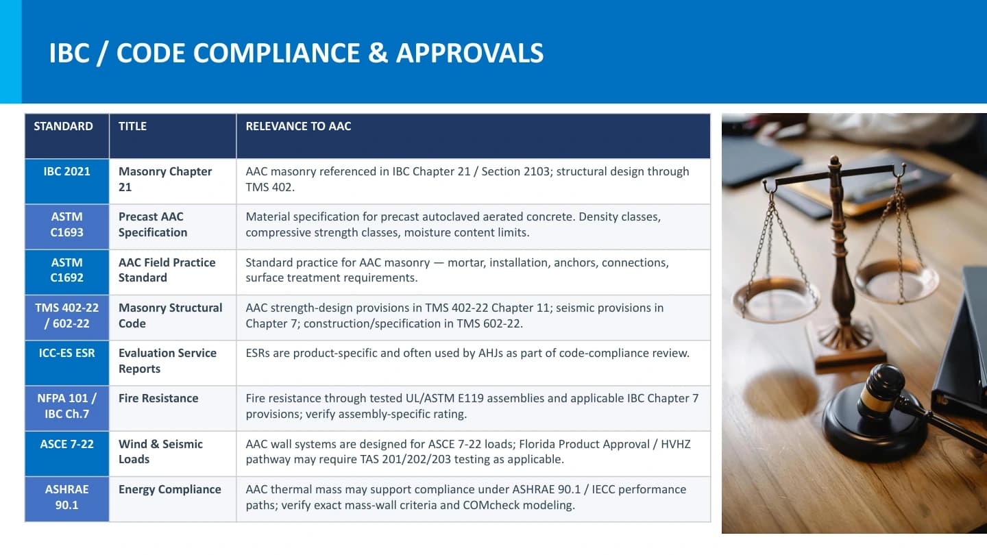Course 1 - Code Compliance