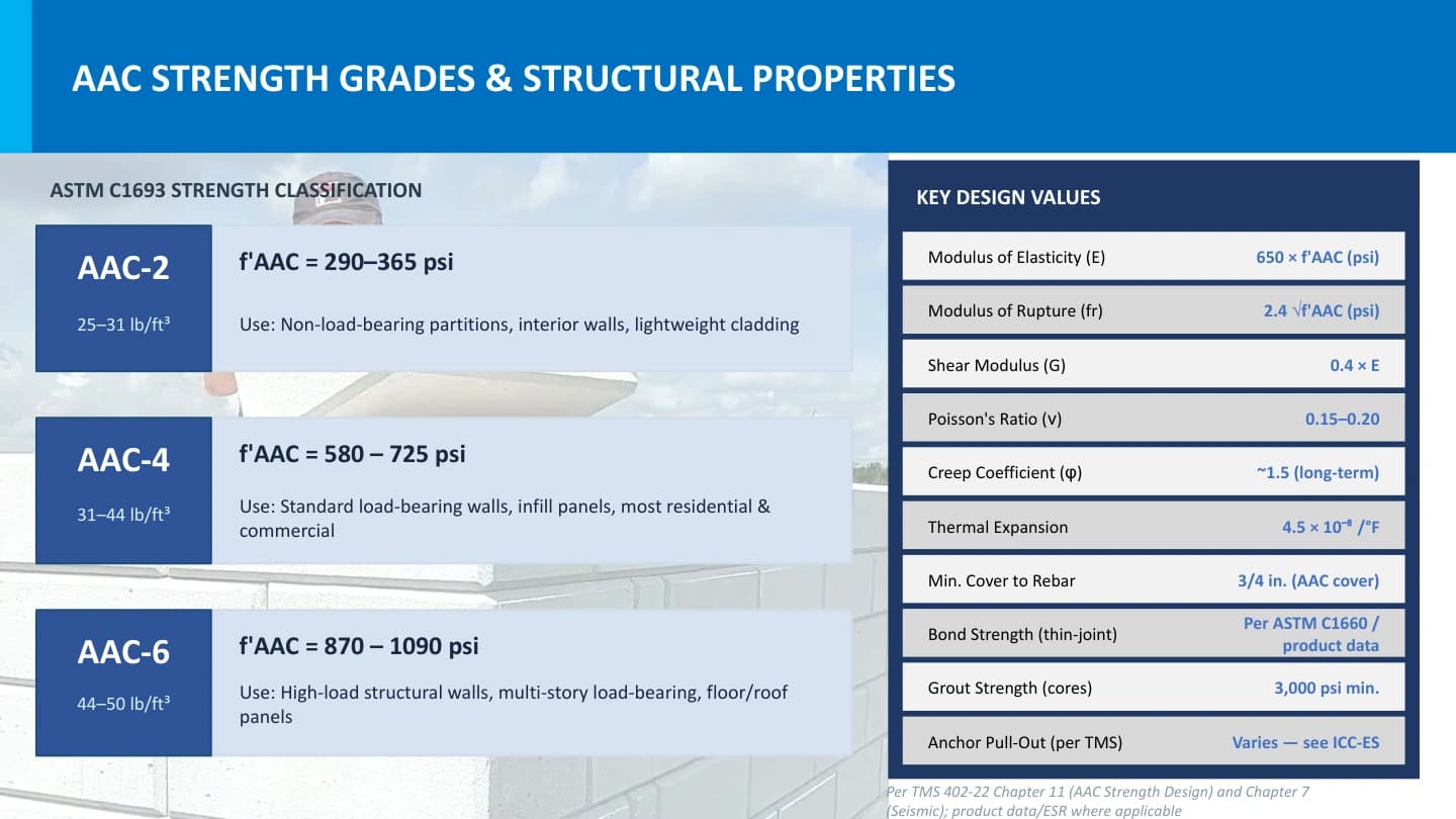 Strength Grades - Preview