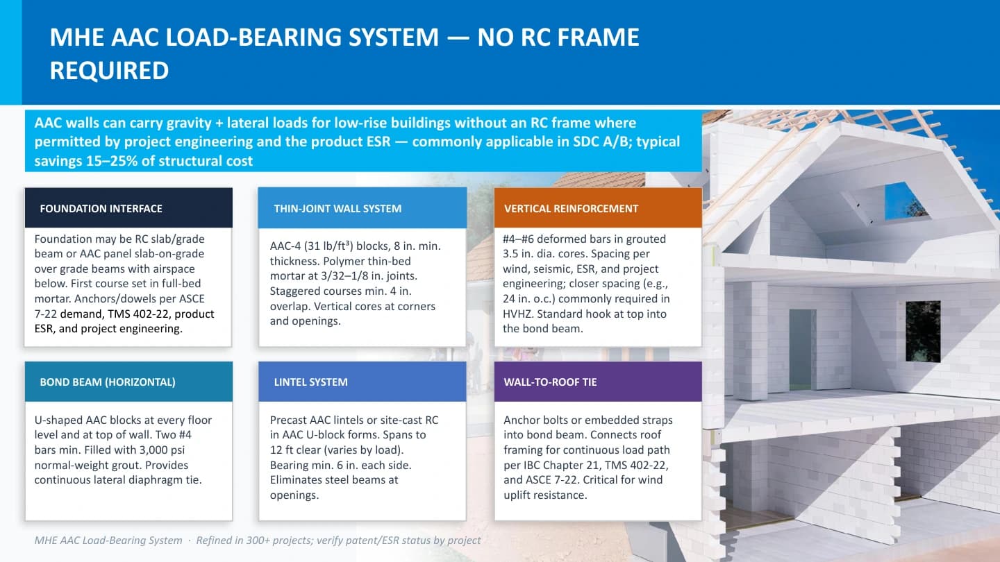 Load-Bearing System - Preview