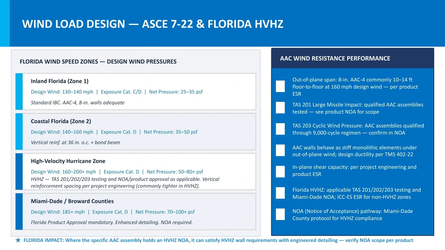 Course 2 - Wind Load Design