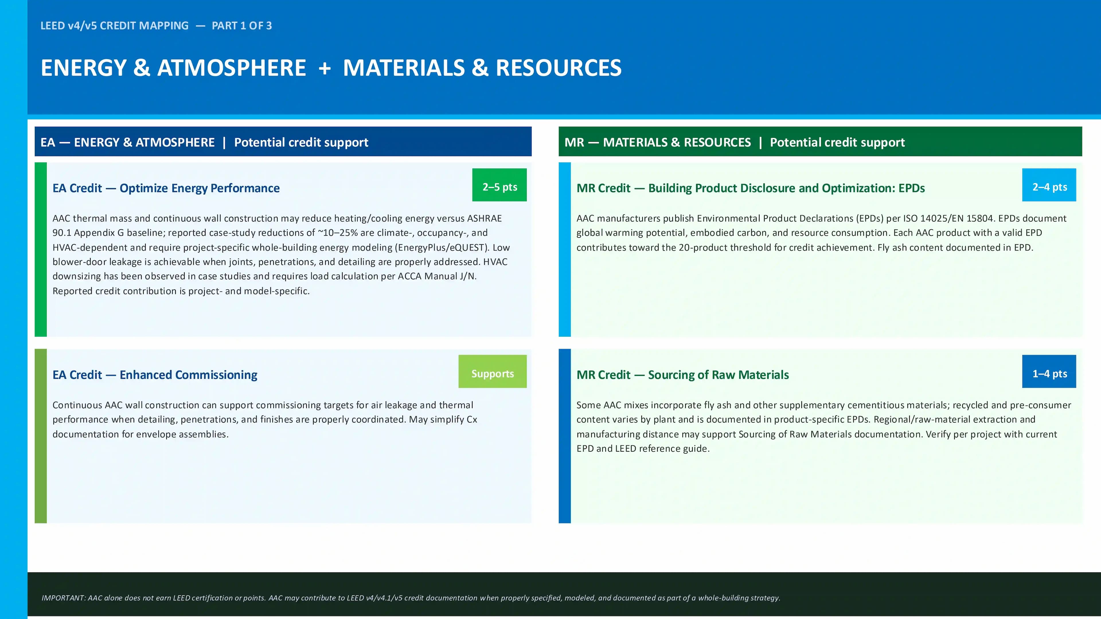 LEED Mapping - Preview
